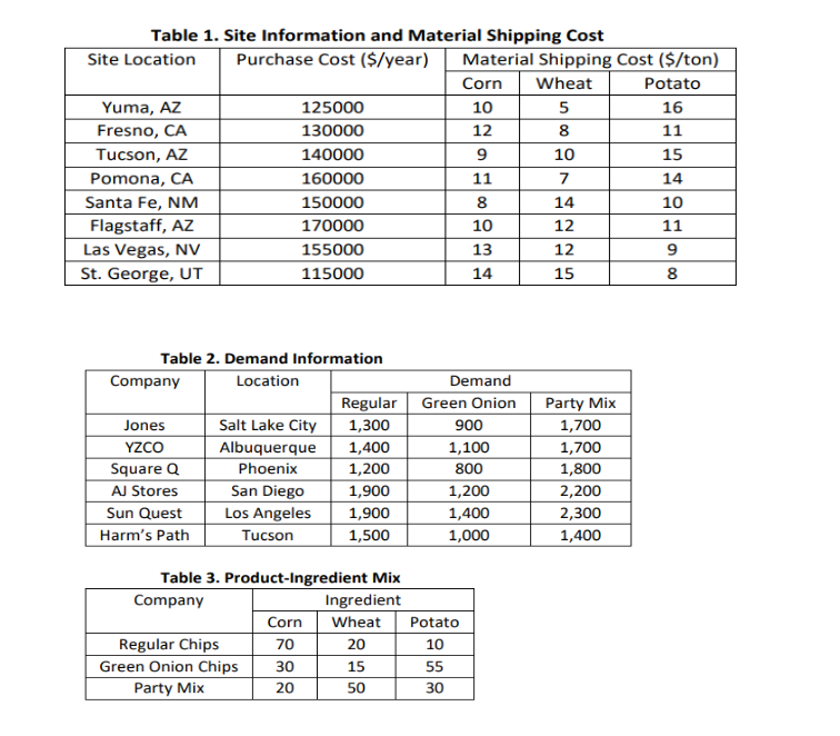 Table 1 . Site Information and Material Shipping