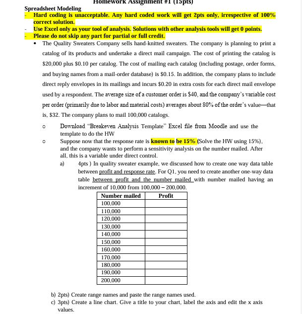 Spreadsheet Modeling Hard coding is unacceptable.