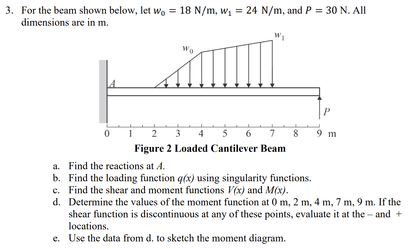 For the beam shown below, let w 0 = 1 8 N m , w 1