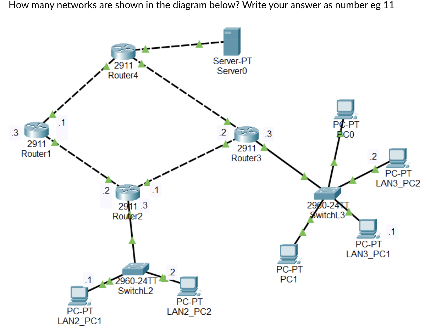 How many networks are shown in the diagram below?