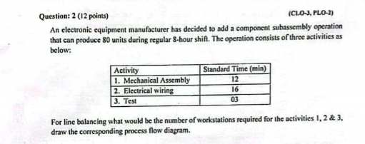 Question: 2 ( 1 2 points ) ( CLO - 3 , PLO - 2 )