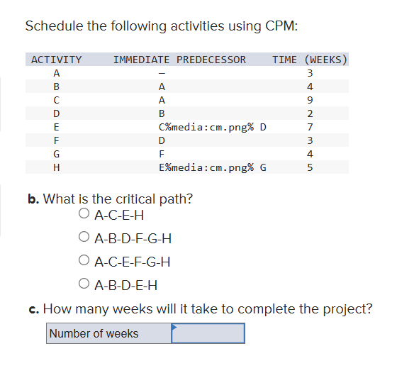 Schedule the following activities using CPM: b .