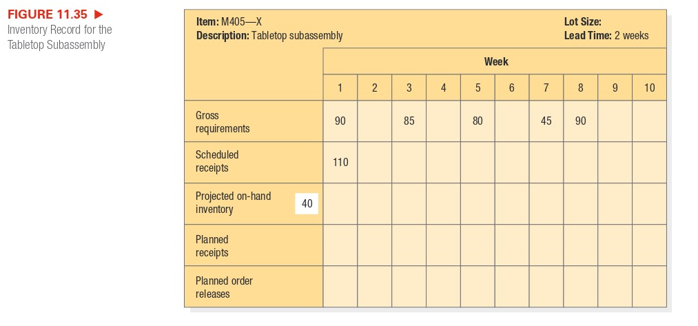Show calculations - The partially completed