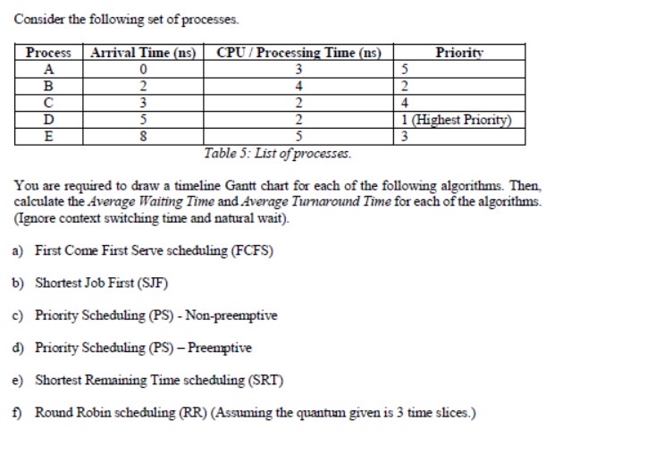 Consider the following set of processes. \ table