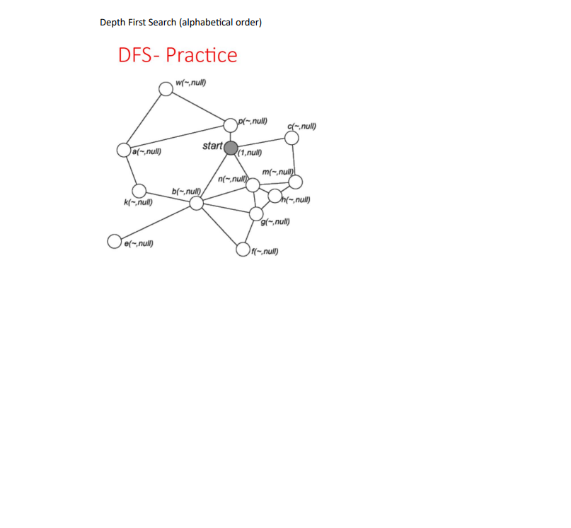 Depth First Search ( alphabetical order ) DFS -