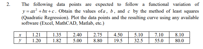 The following data points are expected to follow