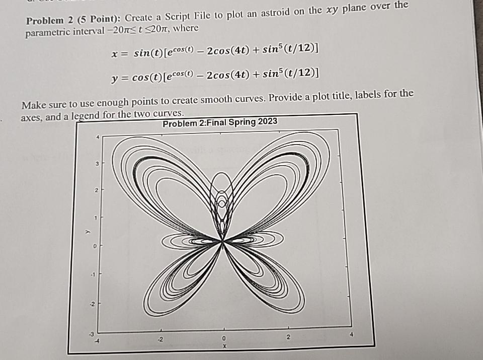 In MatLab Create a Script File to plot an astroid
