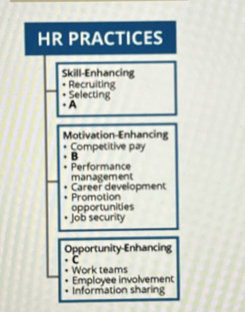 HR PRACTICES Skill - Enhancing Recruiting