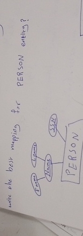 wire the best mapping for PERSON entity?