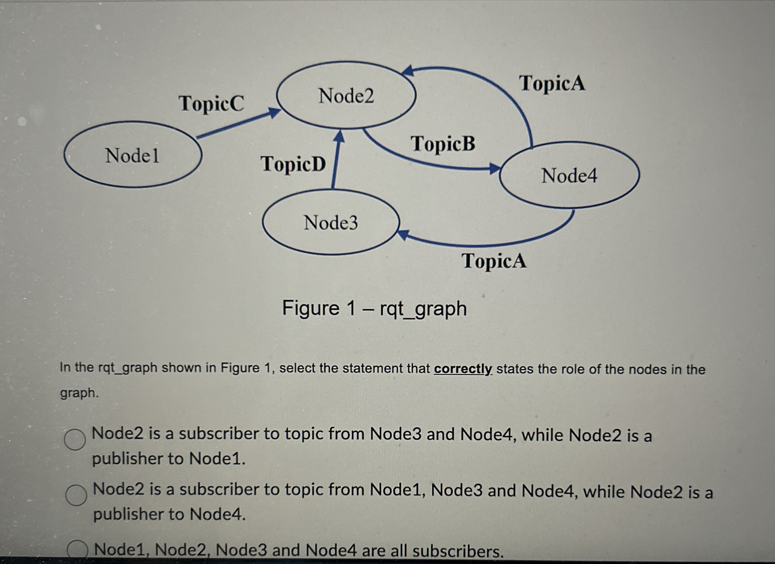 Figure 1 - rqt _ graph In the rqt _ graph shown