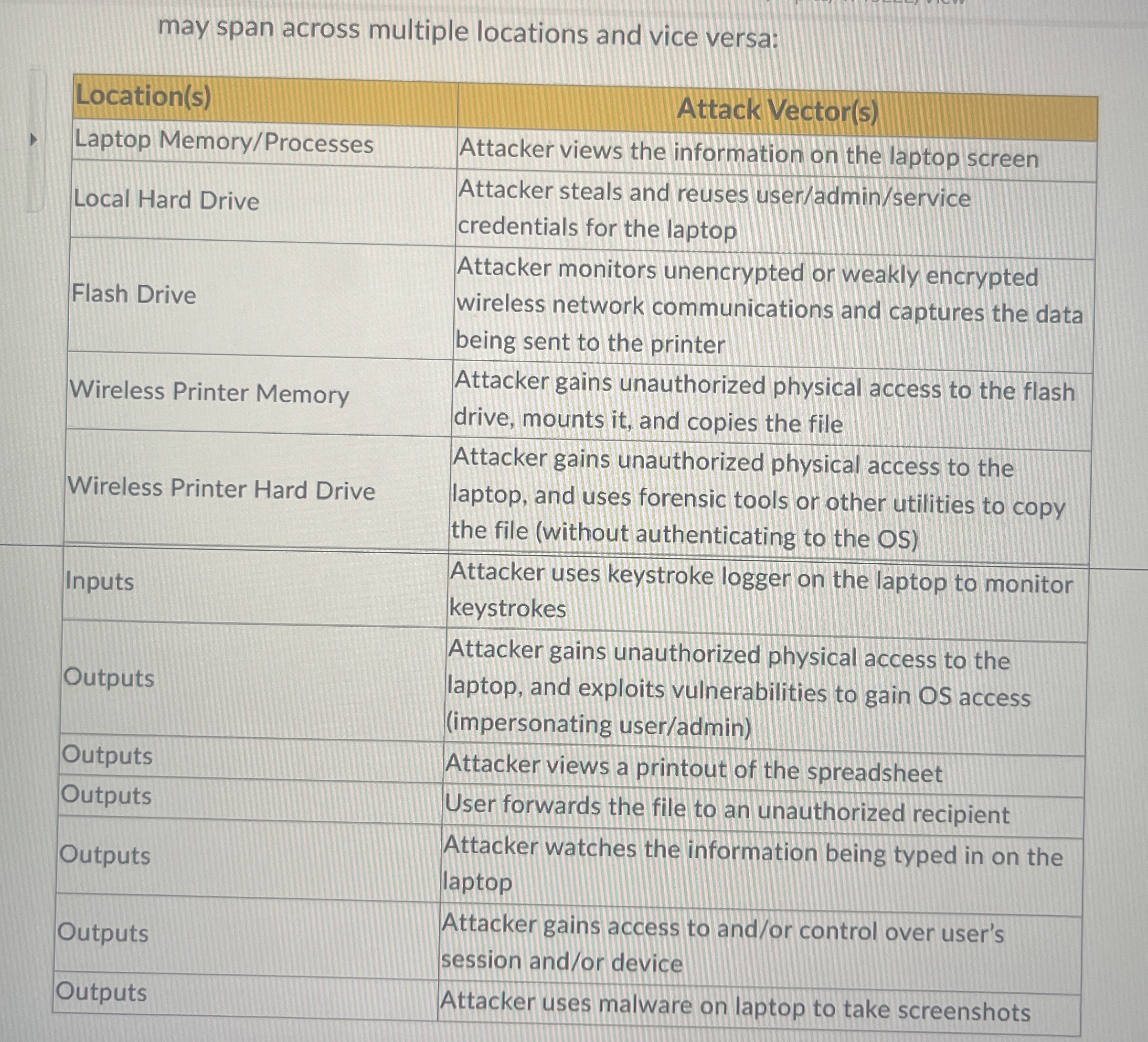 Settings Help Unit 3 Discussion 1 : Attack