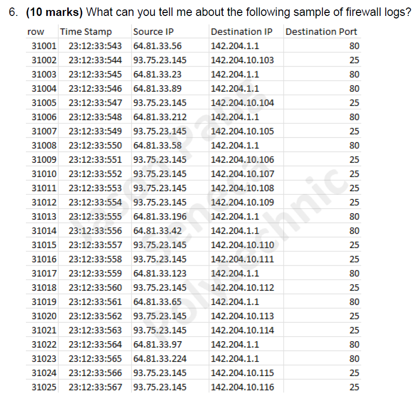( 1 0 marks ) What can you tell me about the