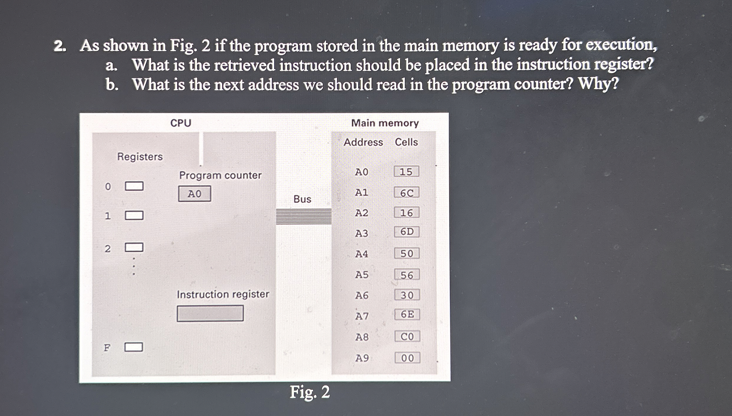 As shown in Fig. 2 if the program stored in the