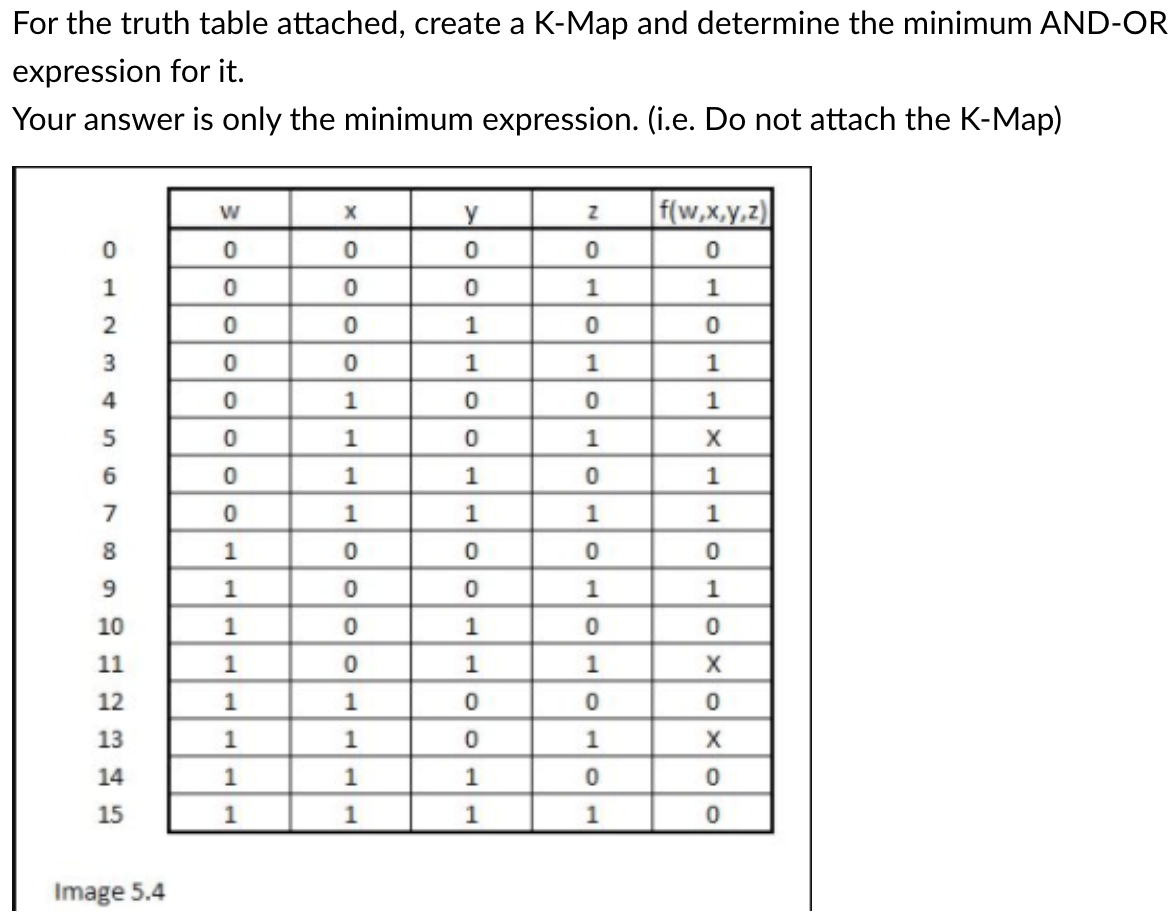For the truth table attached, create a K - Map