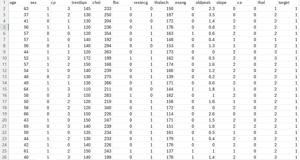 PLEASE HELP IN PYTHON Bagging and boosting are