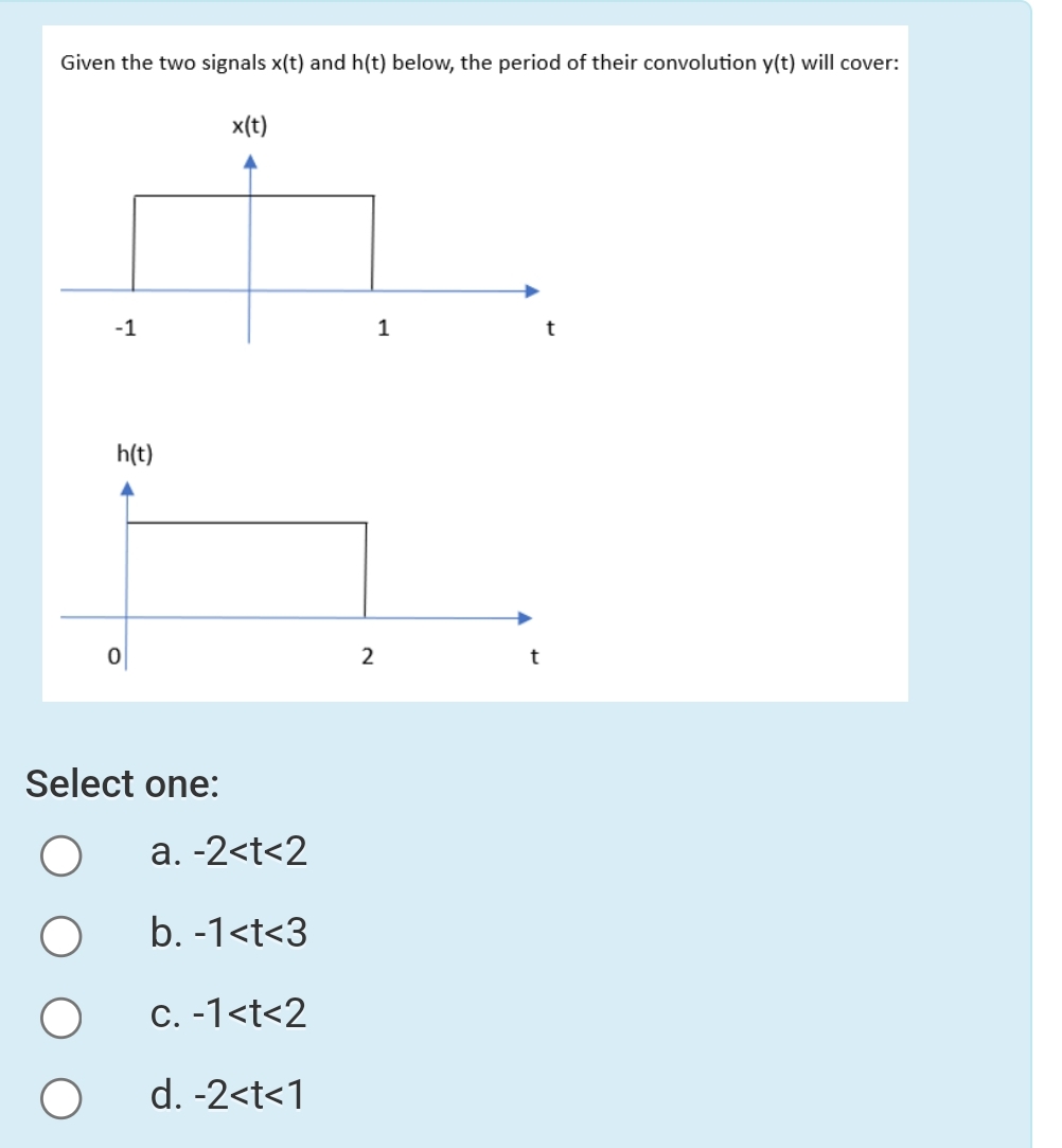 Given the two signals x ( t ) and h ( t ) below,