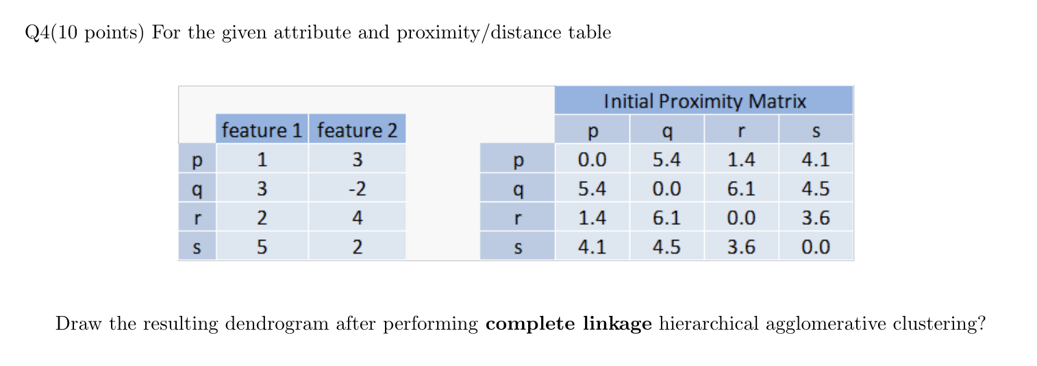Q 4 ( 1 0 points ) For the given attribute and