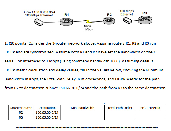 ( 1 0 points ) Consider the 3 - router network