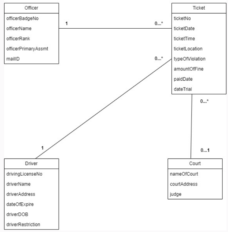 I need help drawing the first cut design class