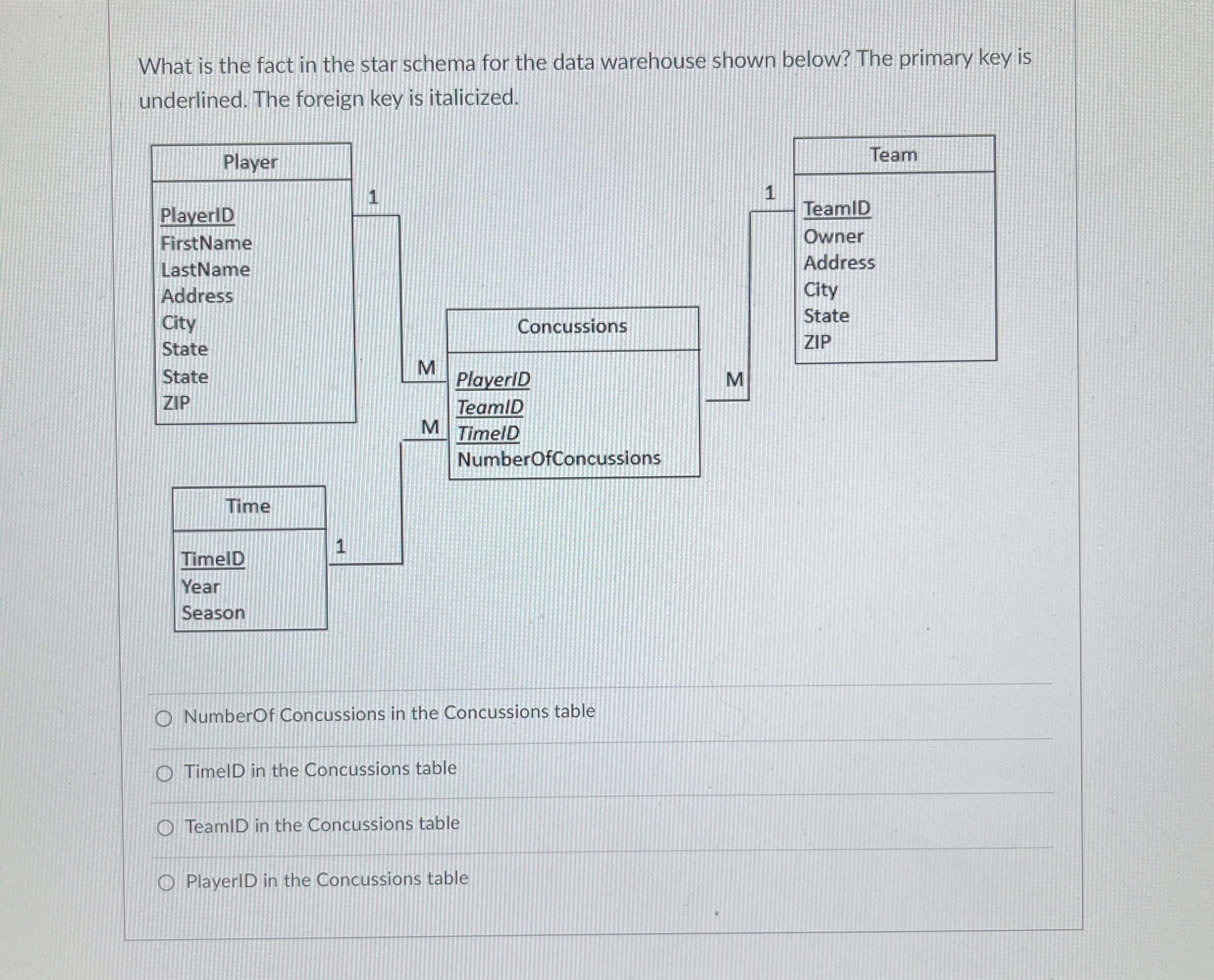 What is the fact in the star schema for the data