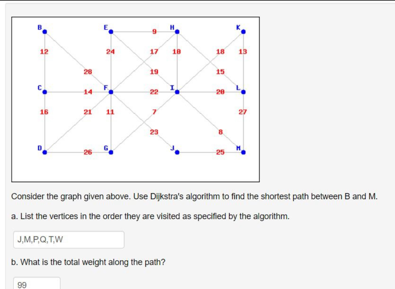 Consider the graph given above. Use Dijkstra's