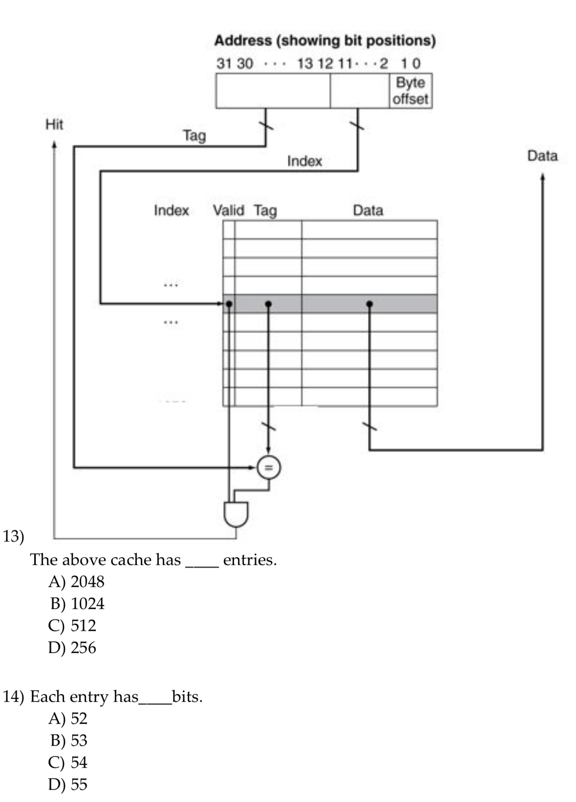 Address ( showing bit positions ) The above cache