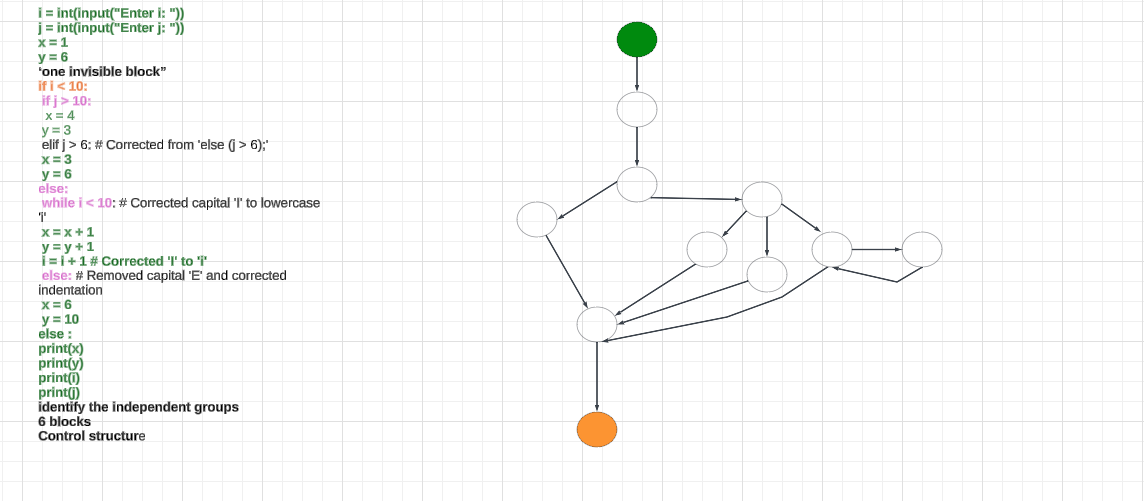 coulld you help fix my cyclomaatic example and
