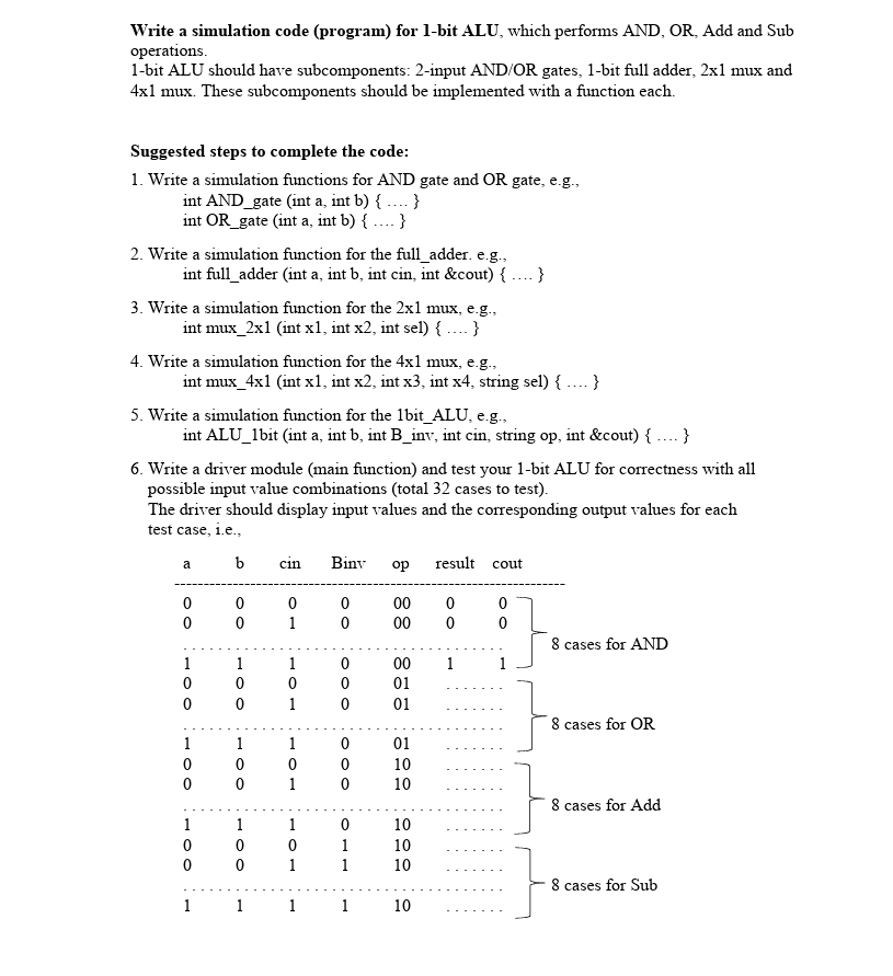 ( C + + ) Source code showing all your codes.