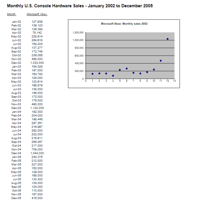 Monthly U . S . Console Hardware Sales - January