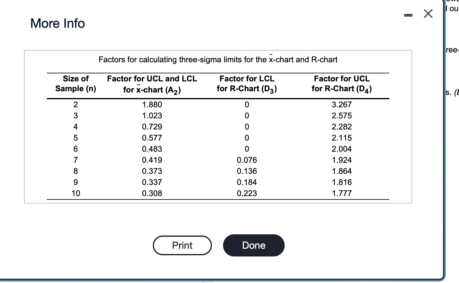 More Info Factors for calculating three - sigma