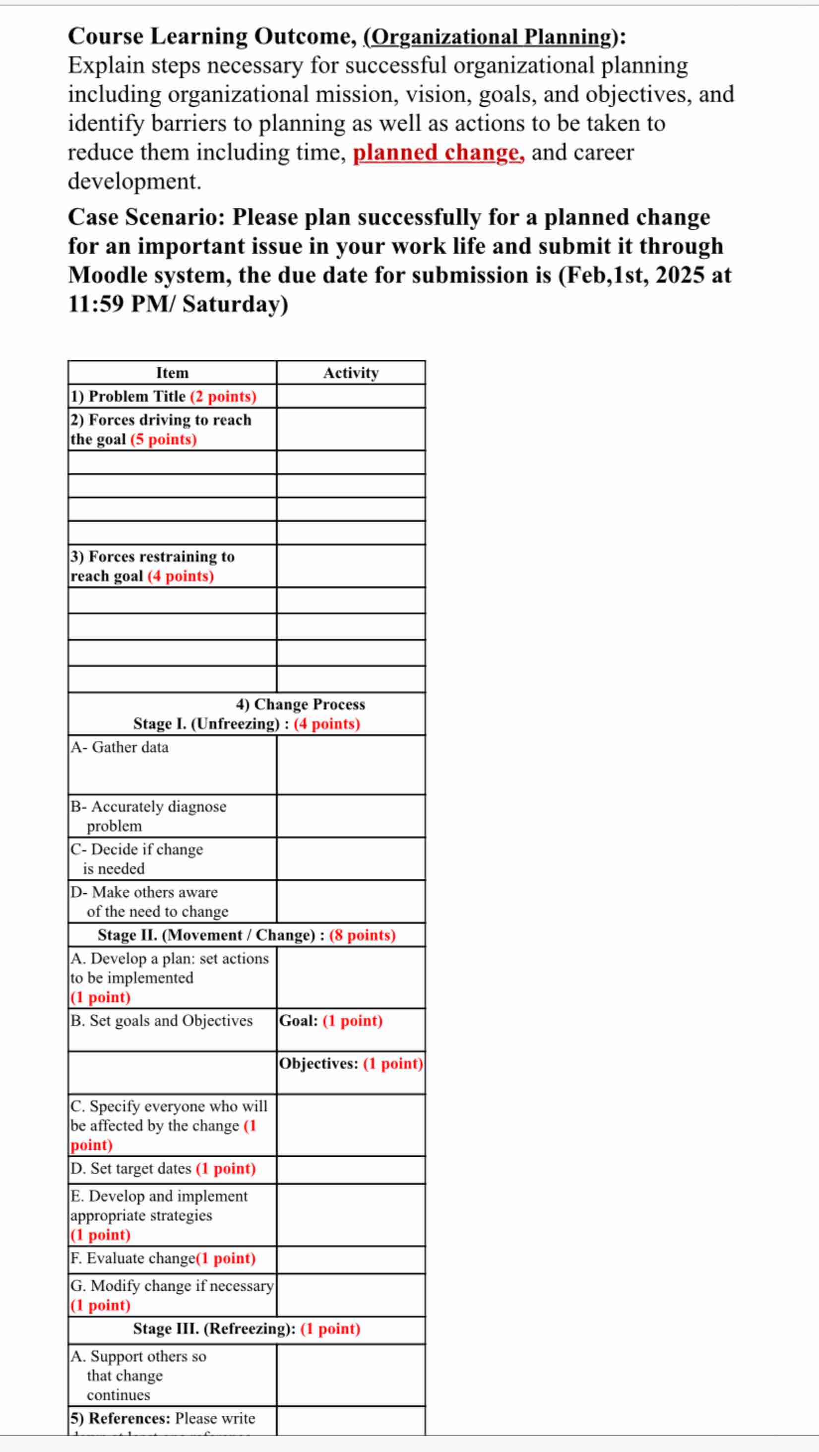 Course Learning Outcome, ( Organizational