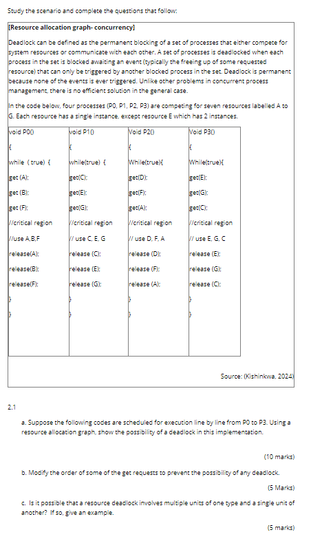 [ Resource allocation graph - concurrency ]
