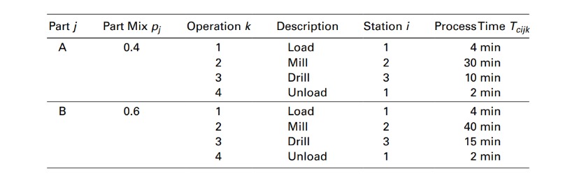 Could you explain how we calculate the workload