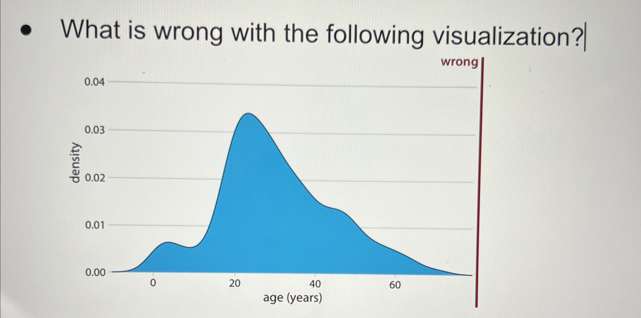 What is wrong with the following visualization?