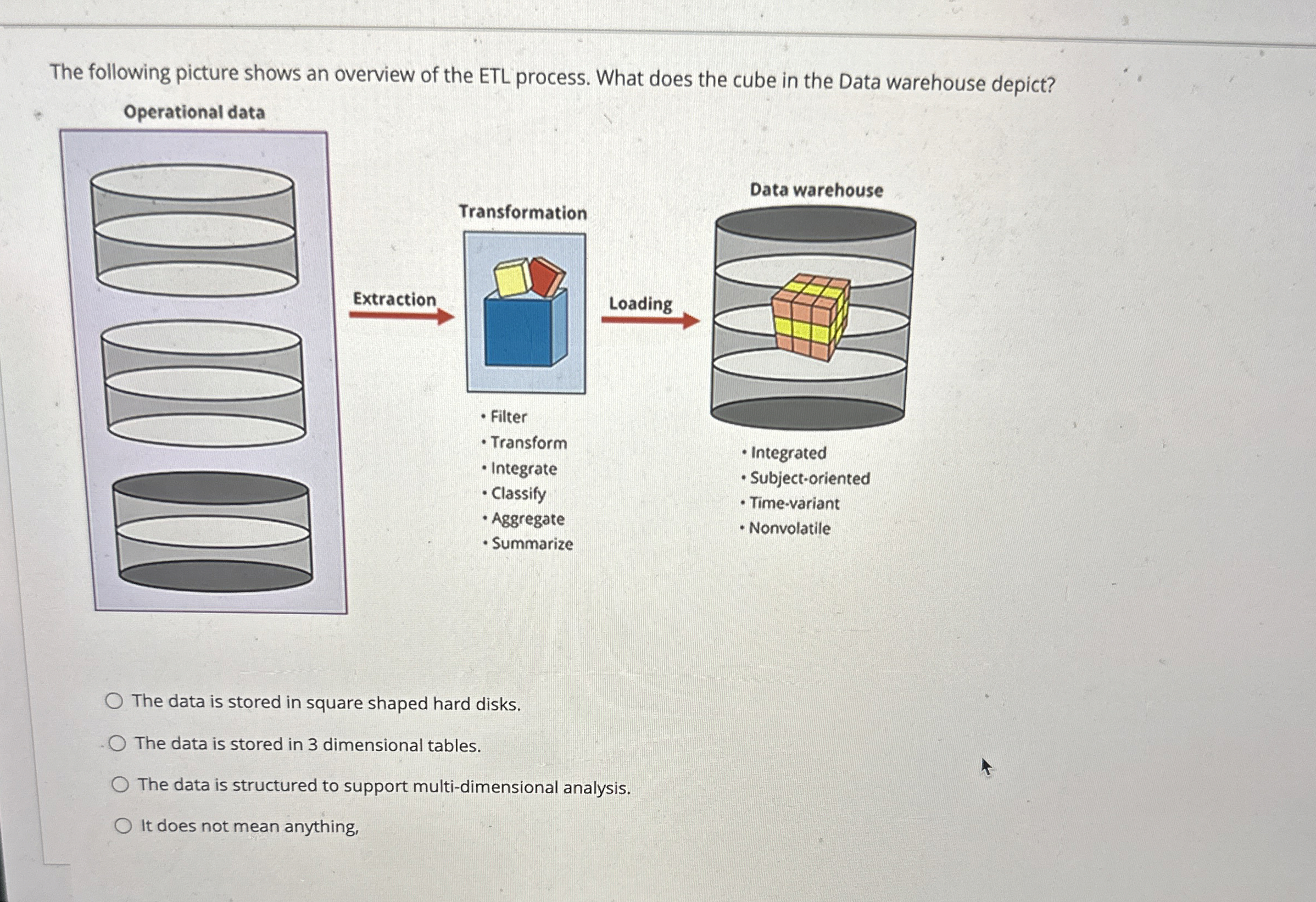 The following picture shows an overview of the