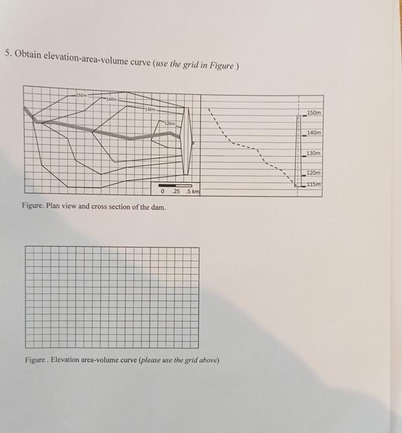 Obtain elevation - area - volume curve ( use the