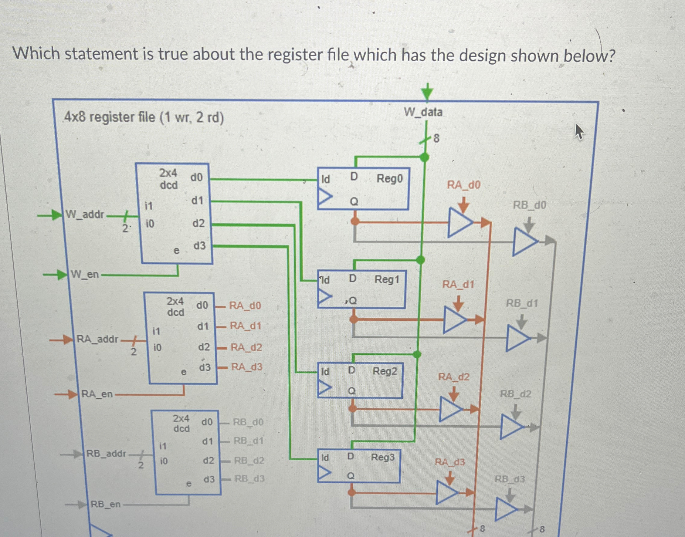 Which statement is true about the register file