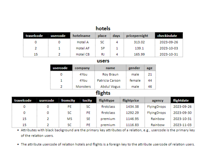 hotels users flights Attributes with black