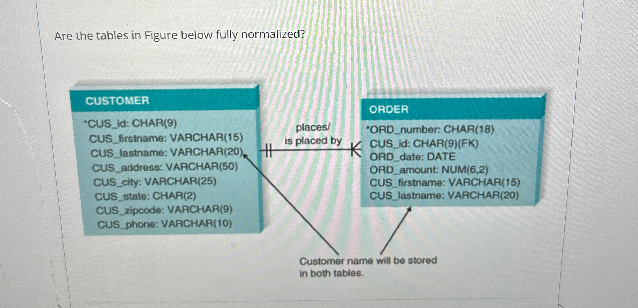Are the tables in Figure below fully normalized?