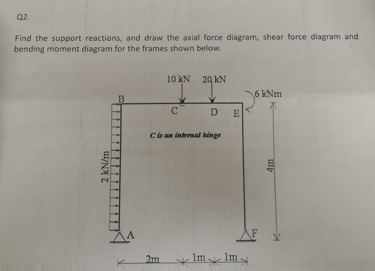 Q 2 . Find the support reactions, and draw the