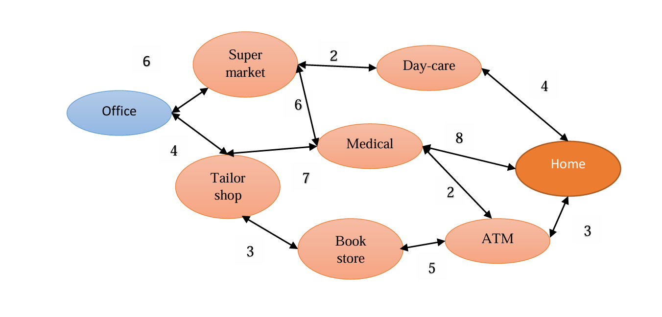 Smitha, a working professional, needs to run