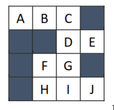 ( Extra Credit ) : What would be BFS and DFS