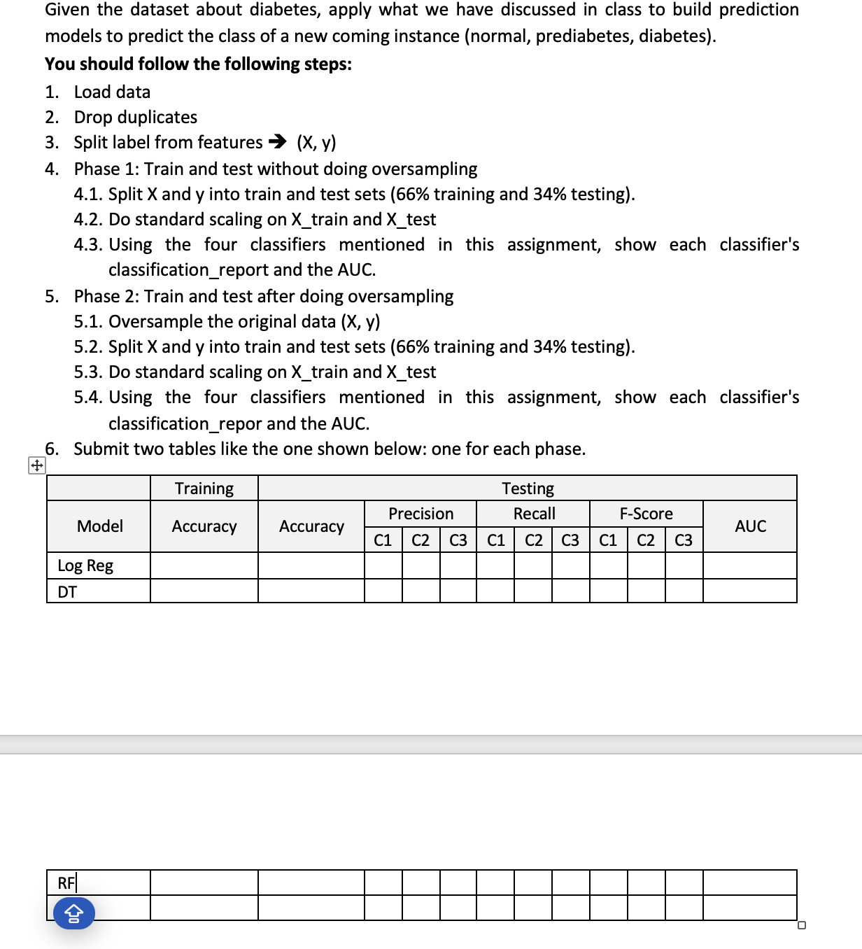 Supervised Learning Algorithms ( SVM ) , YOU NEED