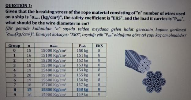 QUESTION 1 : Given that the breaking stress of