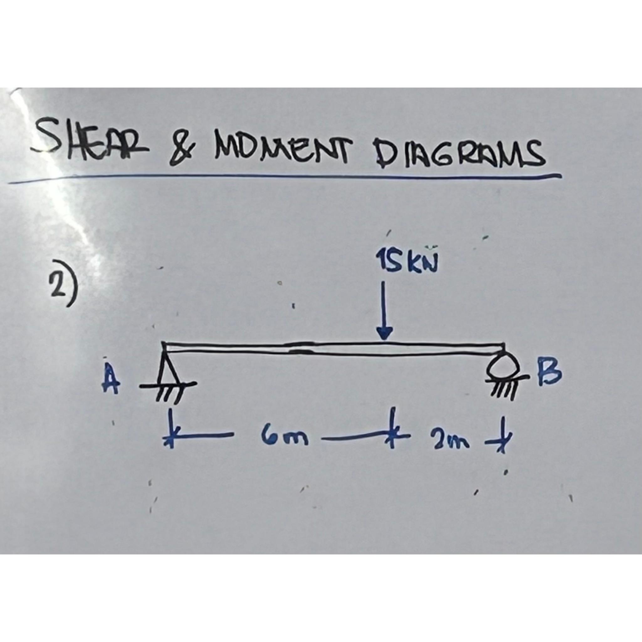 SHEAR & MDMENT DIGGRAMS