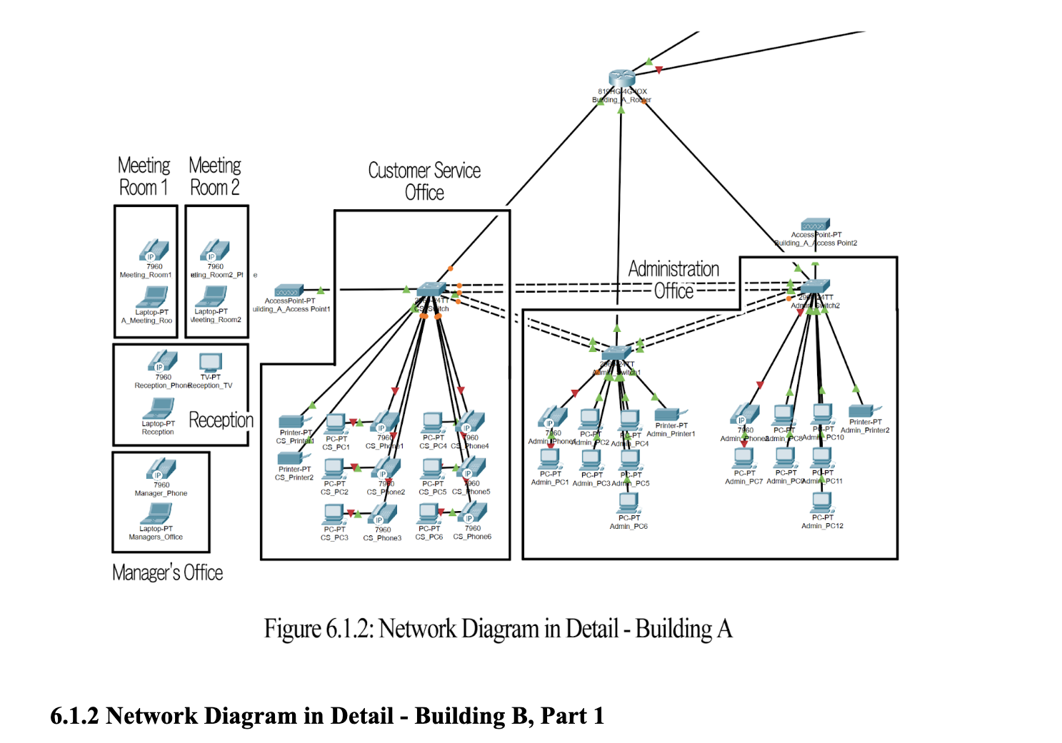 Figure 6 . 1 . 2 : Network Diagram in Detail -