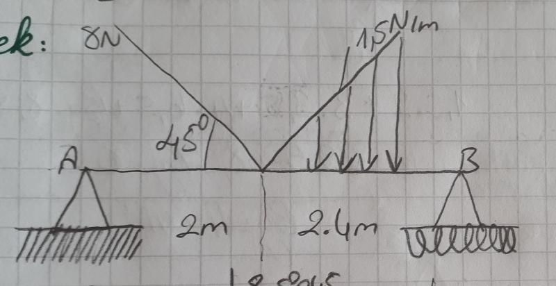 Ave B noktalarindaki mesnet tepkilerini