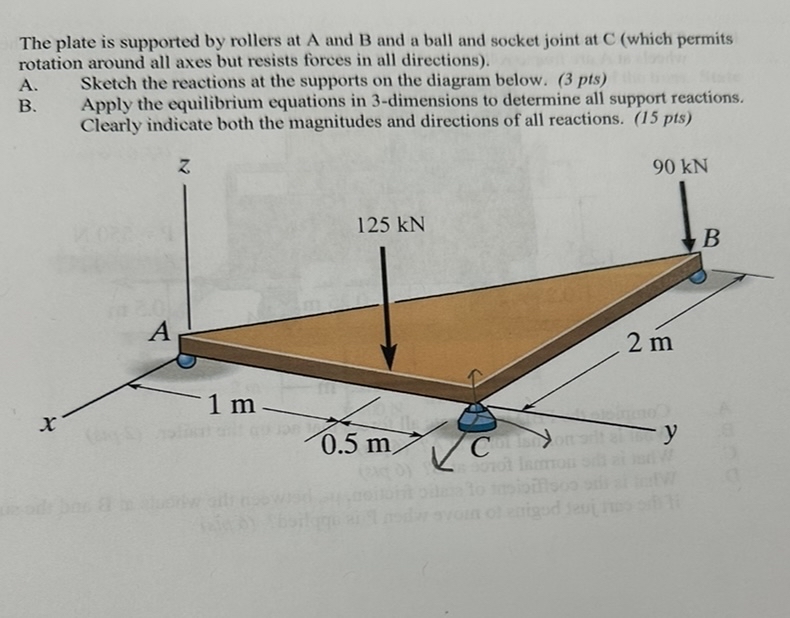 The plate is supported by rollers at A and B and