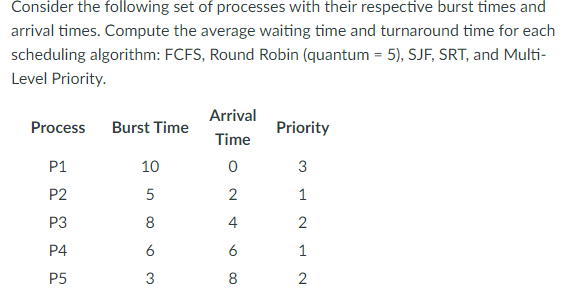 a . ) Compute the average waiting time and