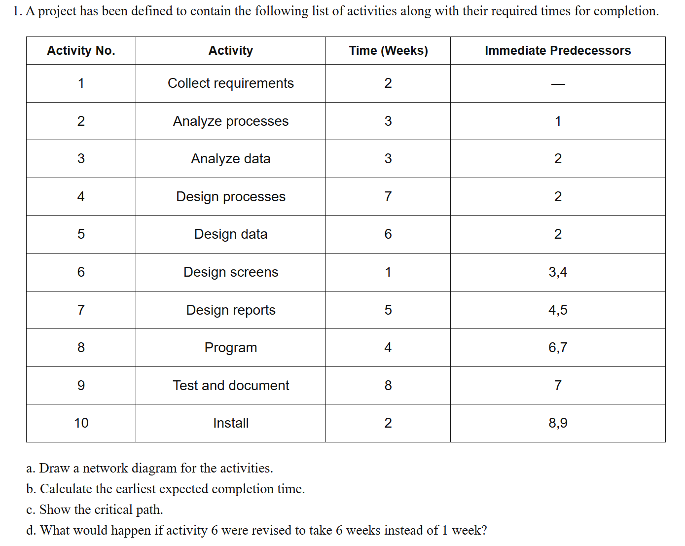 1 . A project has been defined to contain the